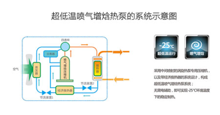 喷气增焓技术