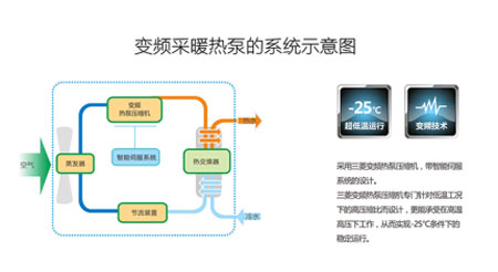 变频技术