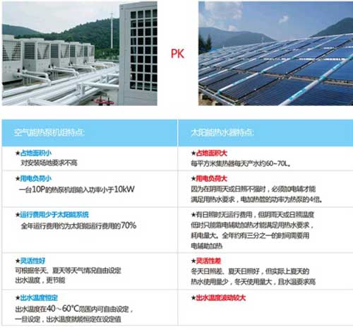 高端住宅更倾向使用空气能热水器 纽恩泰中标恒大地产项目