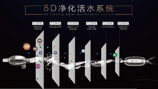 做电热水器品牌改革先锋 美的推出6D净化活水系列热水器