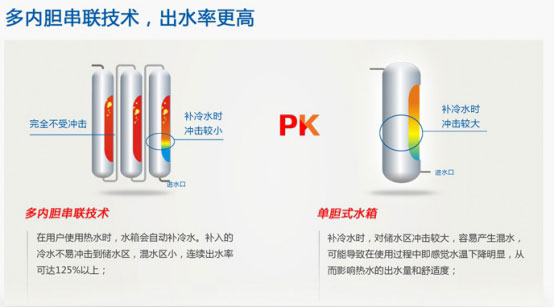 纽恩泰三重工艺破解空气能热水器出水忽冷忽热问题