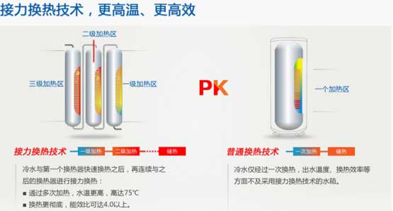 纽恩泰三重工艺破解空气能热水器出水忽冷忽热问题