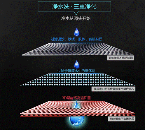 宝妈们要注意了：如何选购适合宝宝洗澡的电热水器？