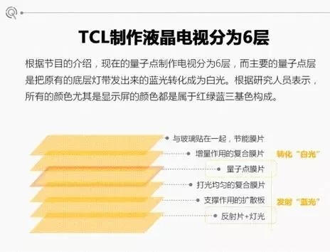 5、量子点液晶电视发光材料可达100-110