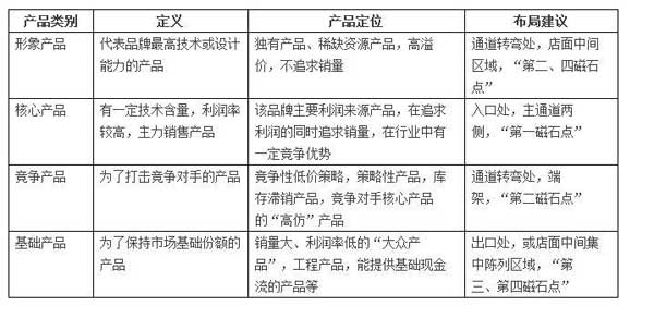 中国十大瓷砖品牌:店面产品陈列必须知道的事