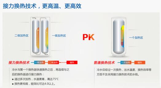 产品介绍：纽恩泰“金爵·金色奥斯卡”空气能热水器