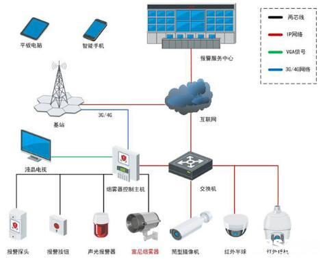 产品介绍：富尼泰克新一代烟雾器控制主机