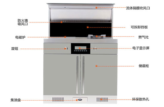 2017年最具品牌效应的十大集成灶品牌