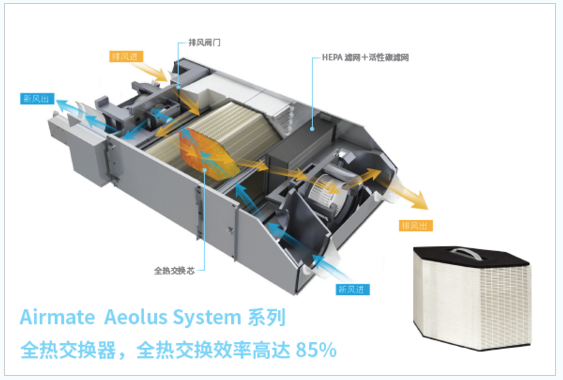 艾美特为你揭秘一款好的新风系统应具备哪些特点