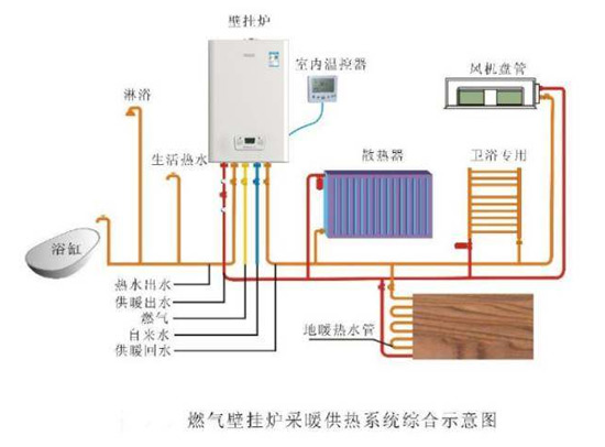 一文知晓之壁挂炉发展史