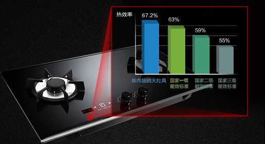 产品介绍：林内超能火系列燃气灶RB-2WLGX