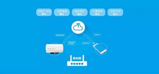 3G云系列电热水器震撼上市 开启“指尖上”的热水生活