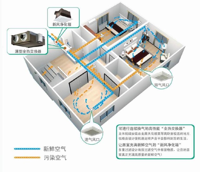 关于新风系统选购“地雷”，为你一一瓦解！