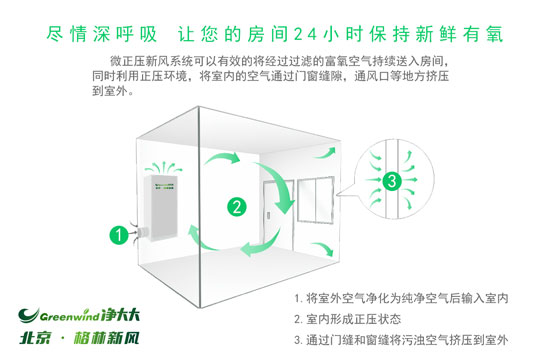 把新风系统单纯当作净化器使用，那你就亏大了！