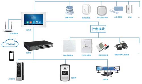 电商飞速发展 十大智能家居品牌怎样颠覆传统观念?