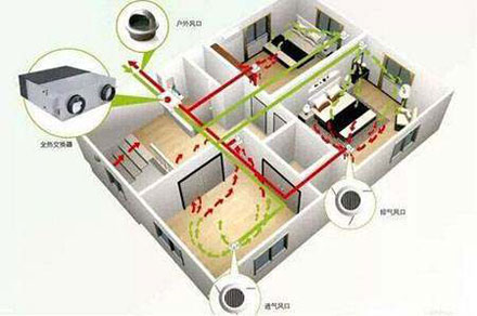 双向流新风系统的原理及优点介绍