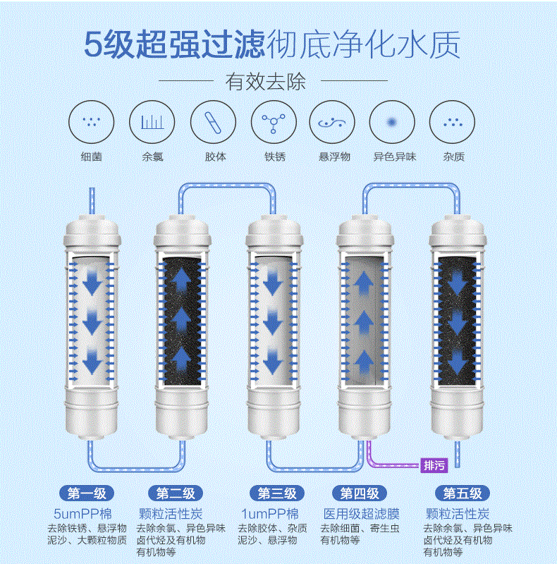 品牌产品|汉斯顿专业净水器品牌，让每一滴水都安全放心