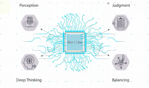 品牌发展|爱品生Korlibe人工智能技术引领新风变革