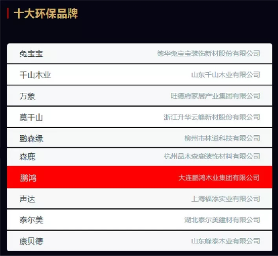品牌荣誉|2018中国板材十大品牌评选 鹏鸿独揽5项大奖