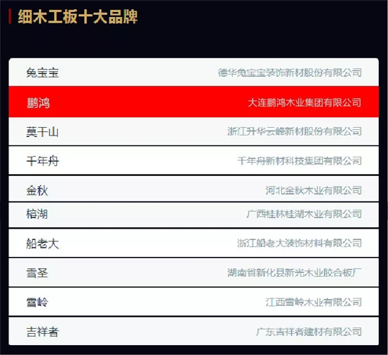 品牌荣誉|2018中国板材十大品牌评选 鹏鸿独揽5项大奖