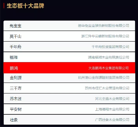 品牌荣誉|2018中国板材十大品牌评选 鹏鸿独揽5项大奖