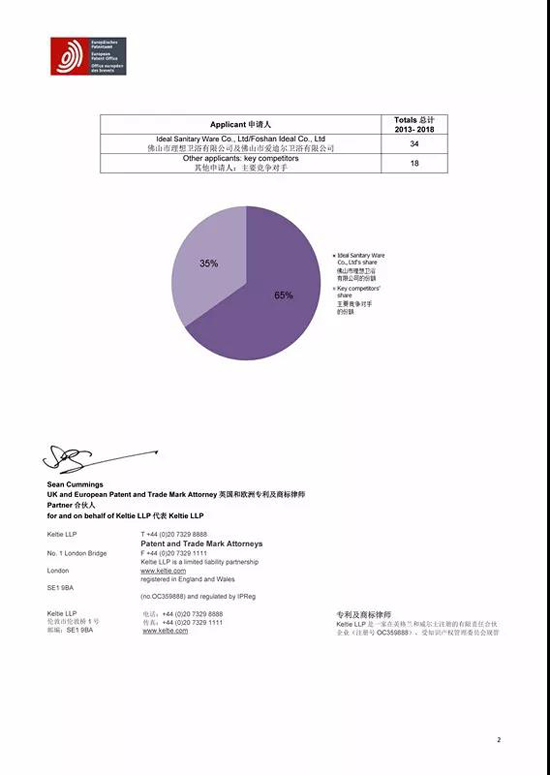 品牌荣誉|2018年欧洲发明专利公布 理想淋浴房位居榜首！