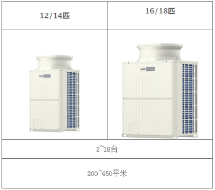 品牌产品|三菱电机400平方别墅用中央空调