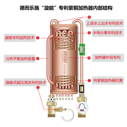 带你了解德而乐施快速电热水器的心脏-加热器