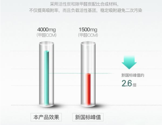 品牌产品|格力KJ700G-A01空气净化器，智能净化解决方案