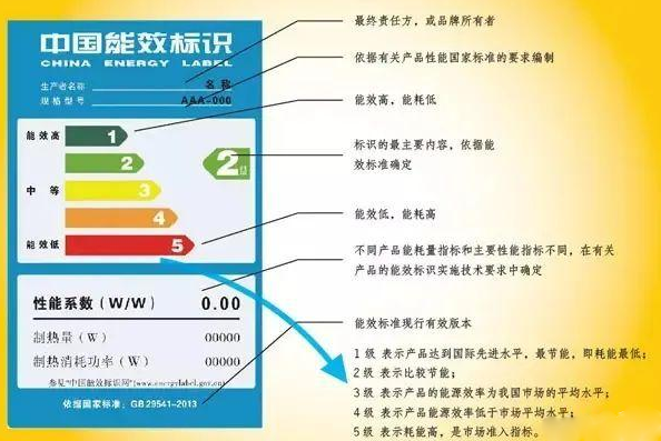 了解了 “燃气热水器”的基本信息后，就能真正落实选购的阶段