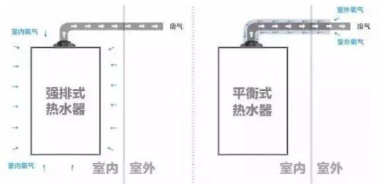 了解了 “燃气热水器”的基本信息后，就能真正落实选购的阶段