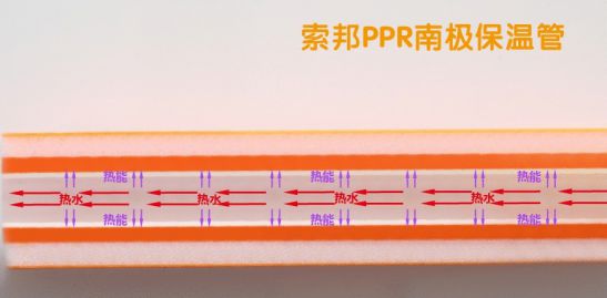 品牌产品|索邦PPR南极保温管，企鹅宝宝最爱的高端管材