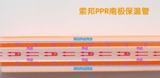 品牌产品|索邦PPR南极保温管，企鹅宝宝最爱的高端管材