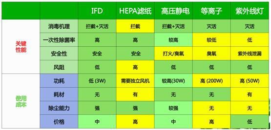 净化空气环境,首选亚都净化器