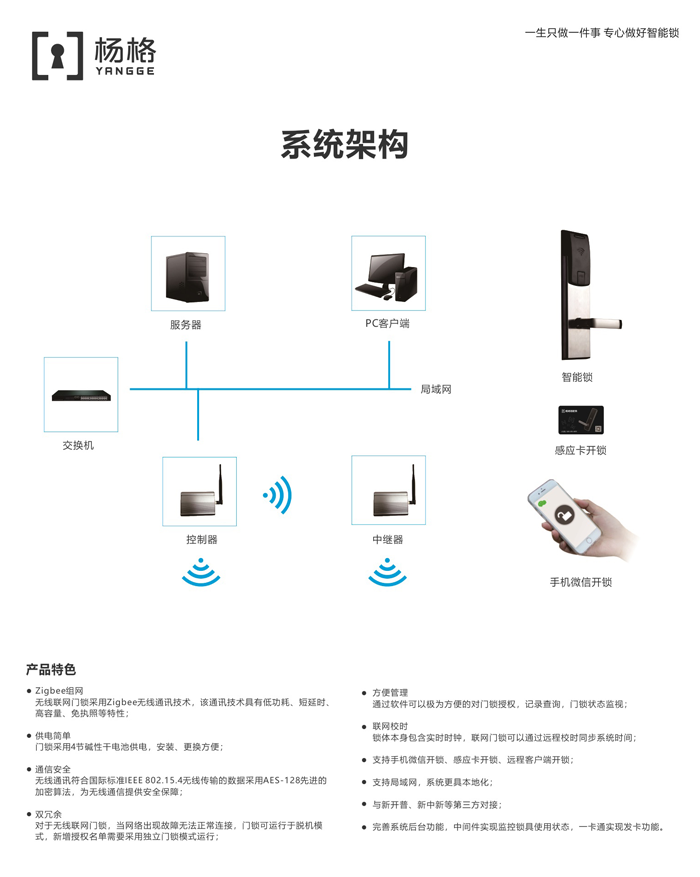 5G杨格智能锁能为哪些智慧生态赋能呢?