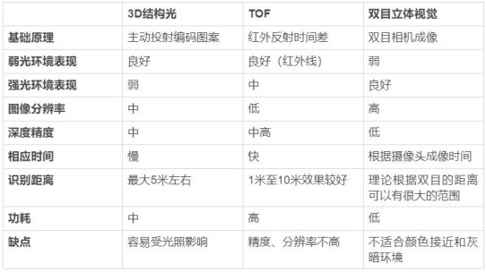 隐私问题与安全争议未休，人脸识别技术的应用边界该如何圈点？