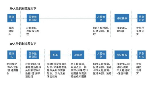 隐私问题与安全争议未休，人脸识别技术的应用边界该如何圈点？