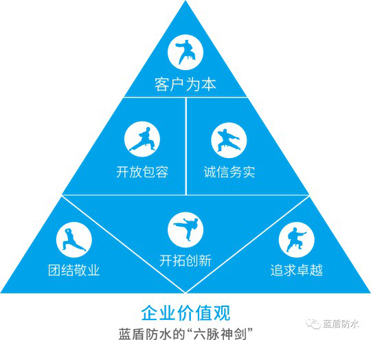 蓝盾防水推出【云考察】栏目，带大家用全新视觉看蓝盾