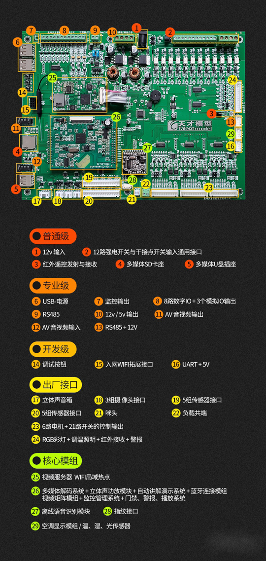 十大功能升级更强大！天才智能家居模型平层沙盘2020款正式上市！ 